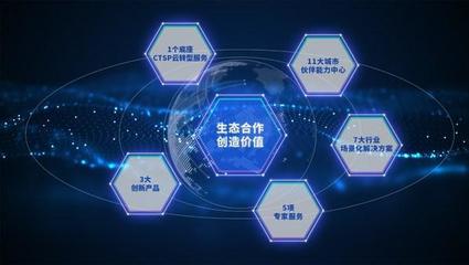 軟通動力攜手華為云 共建商業共贏生態，賦能數字技術服務新篇章