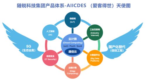 隨銳科技集團 以通信云為核心布局智能世界，助力政企數字化升級
