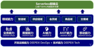 獨家丨滴普科技完成3500萬美元A輪融資，中臺并非數字化方案的全部