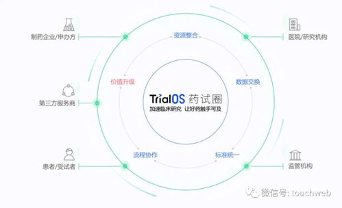 太美醫療IPO折戟 9個月虧3億背后，騰訊、經緯、高瓴、云鋒等豪華股東陣容難挽盈利困局
